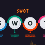 Análise SWOT: Como Aplicar na Prática Essa Ferramenta na Organização Pessoal e Profissional