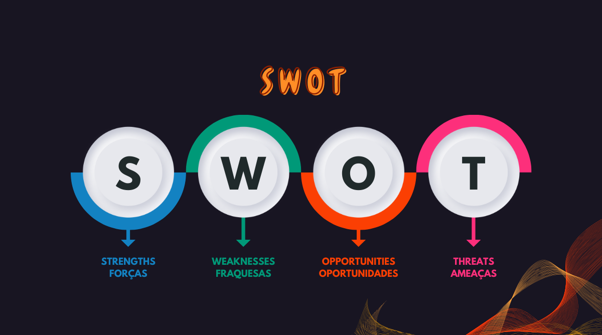 Análise SWOT: Como Aplicar na Prática Essa Ferramenta na Organização Pessoal e Profissional