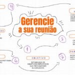 10 técnicas infalíveis para gerenciar reuniões de forma eficiente