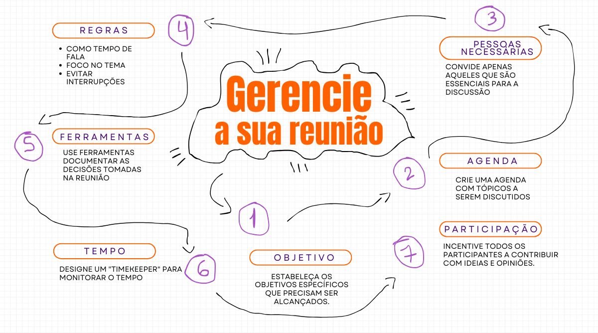 10 técnicas infalíveis para gerenciar reuniões de forma eficiente