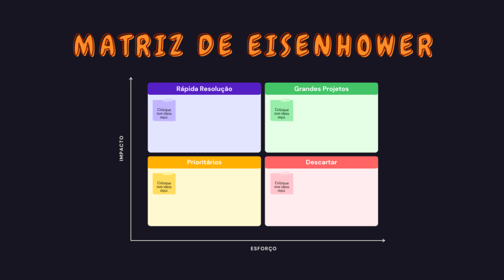 Matriz de Eisenhower