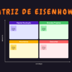 Matriz de Eisenhower