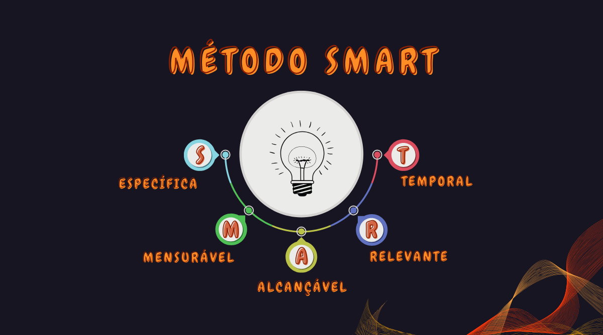 Meta SMART