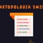 Descubra como a ferramenta 5W2H pode revolucionar sua gestão de projetos. Aprenda a aplicar essa metodologia de forma prática e eficaz.